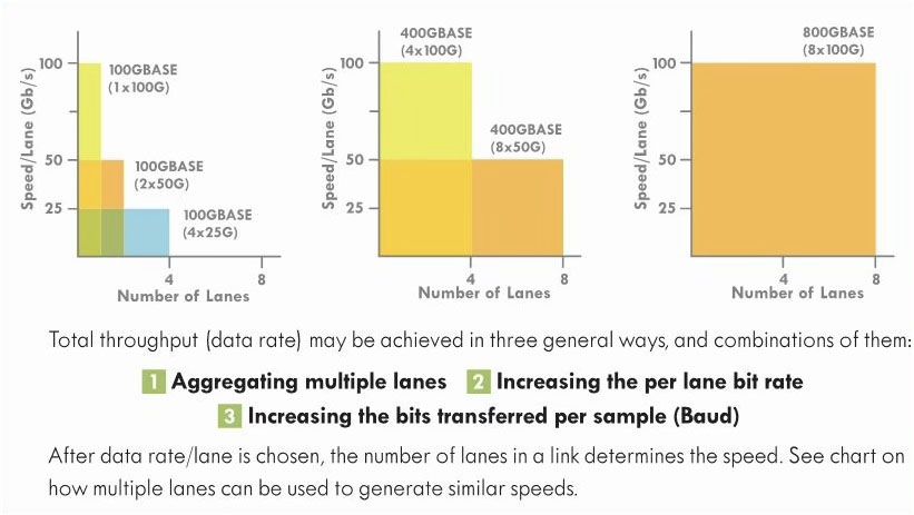 تحليل معدل بيانات الإيثرنت