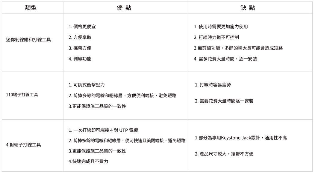 類別說明