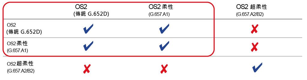 4-Pair Termination Tool