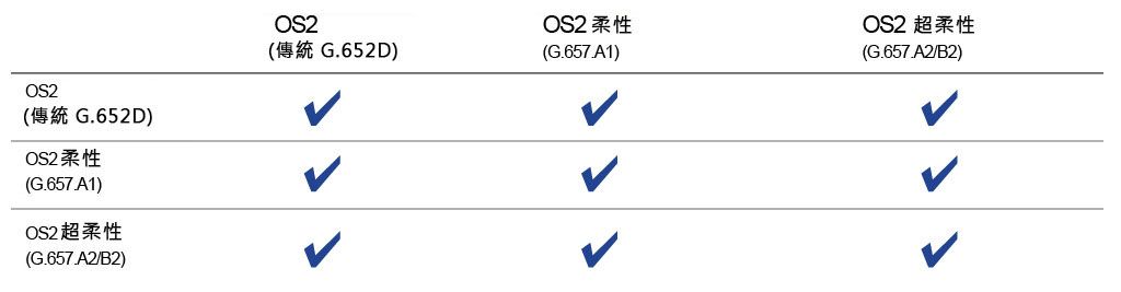 4-Pair Termination Tool