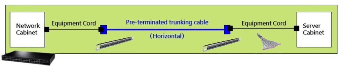 Pre-terminated Cable Application in Data Centers
