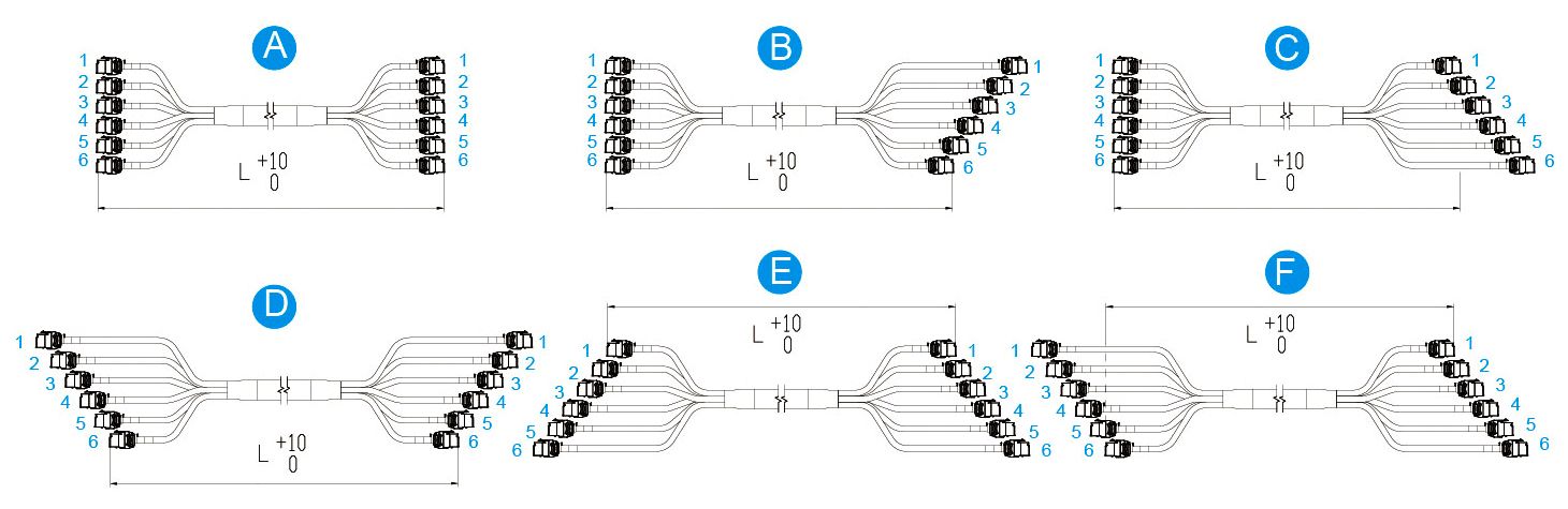 Pre-terminated Trunk Copper Cable Link Types