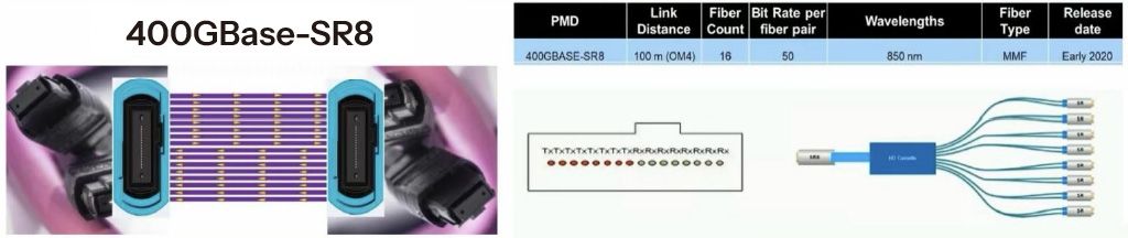 Aperçu de la technologie de transmission 400G