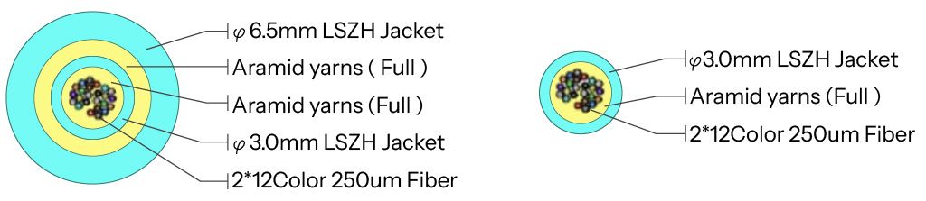 Câbles de tronc et cordons d'array