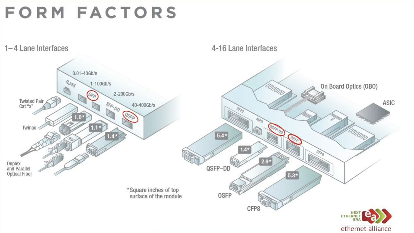 أشكال العوامل